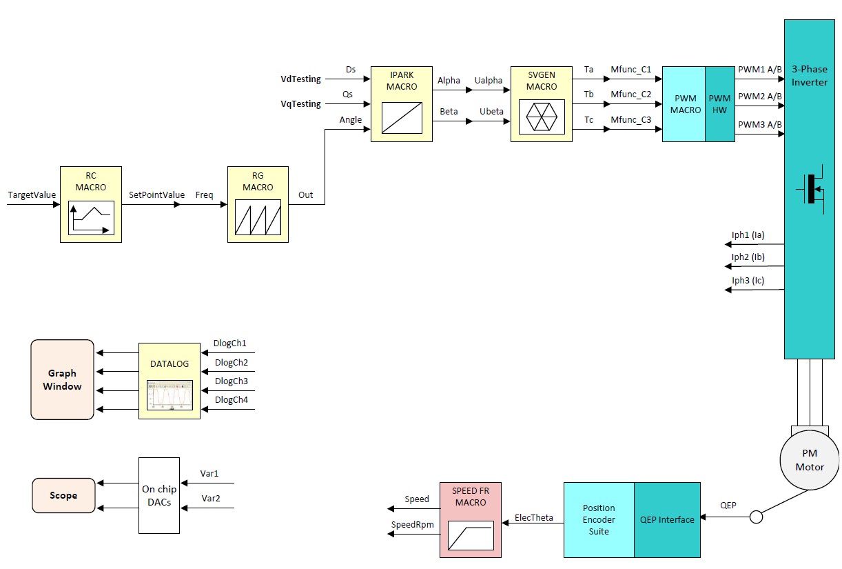 Level 2 System
