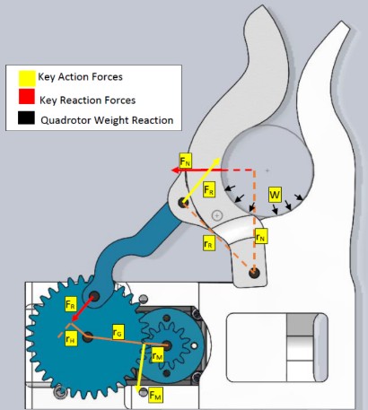 Quadrotor Gripper 2